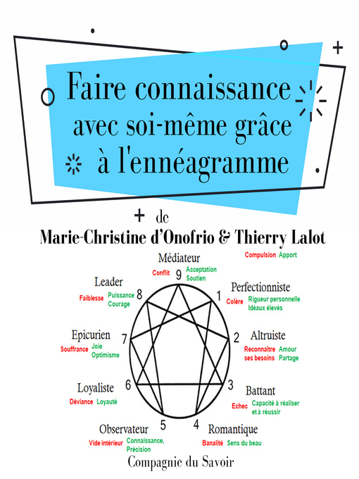 Upplýsingar um Faire connaissance avec soi-même grâce à l'ennéagramme eftir Marie-Christine D'ONOFRIO - Biðlisti